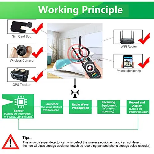 Anti Spy Camera Detector, RF Bug Detector, BQYPOWER Wireless Signal Pinhole Laser Lens GSM Detector Ultra-high Sensitivity Full-Range Tracker Finder