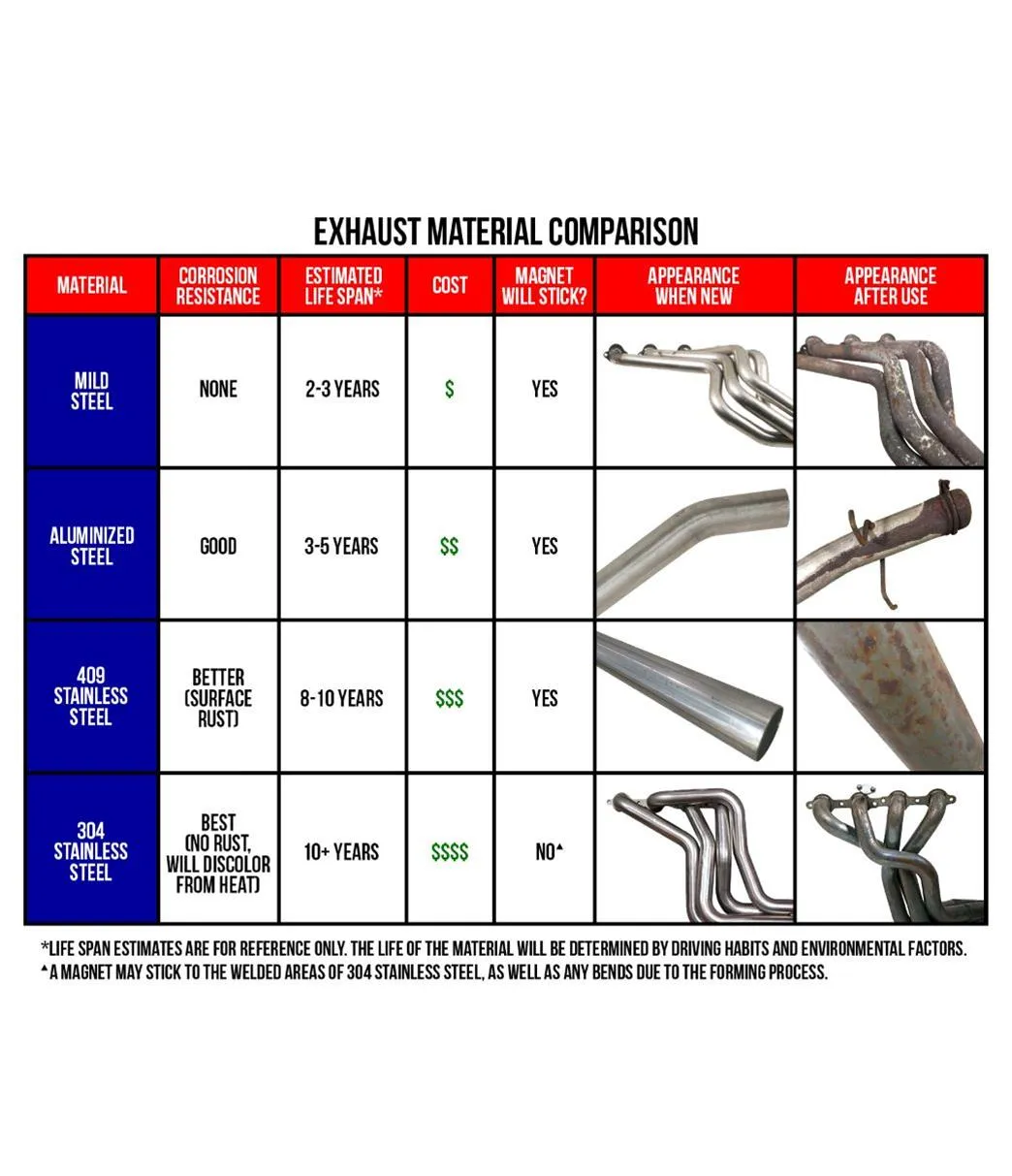 BBK Full-Length Headers 4021