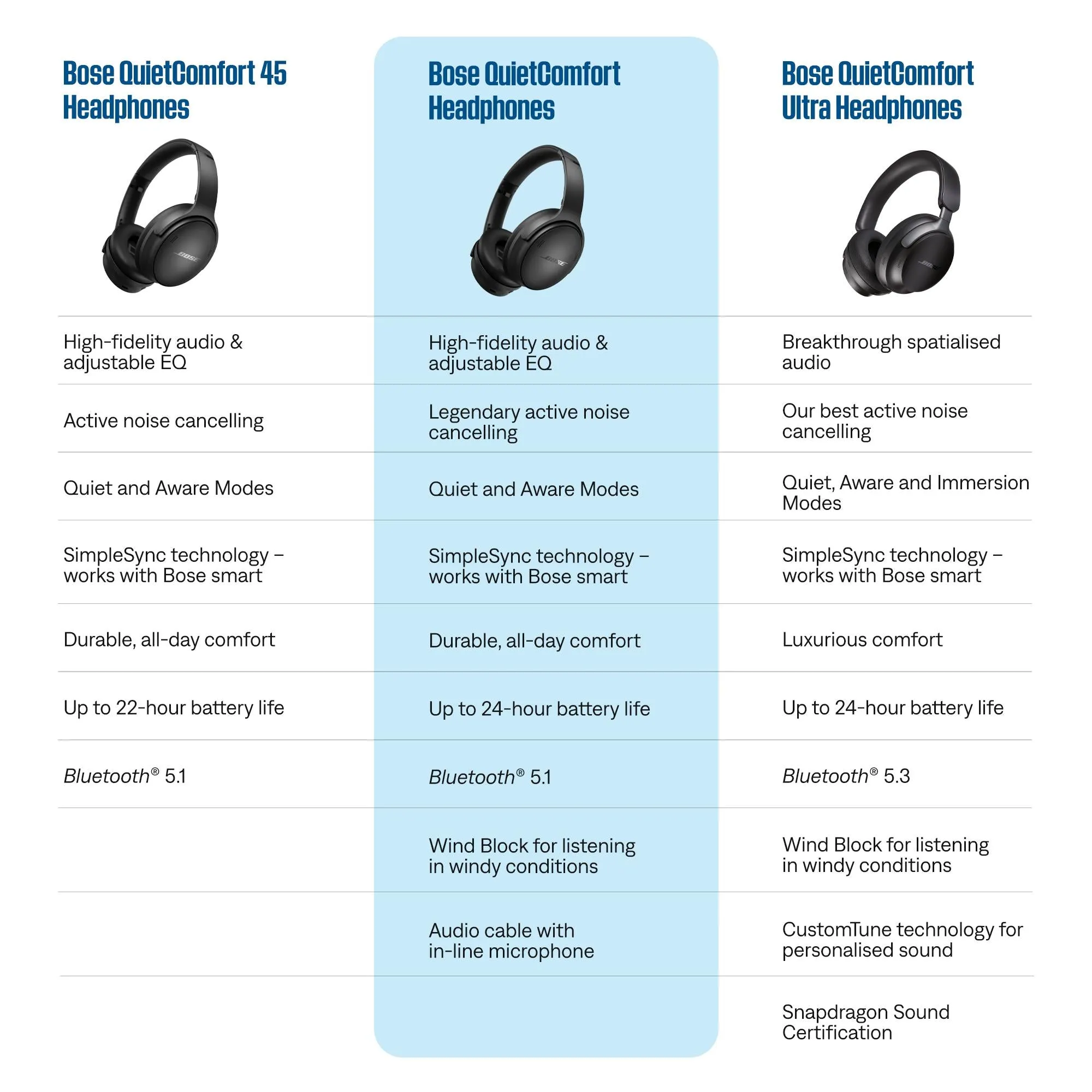 Bose QuietComfort Noise Cancelling Headphones (White Smoke)