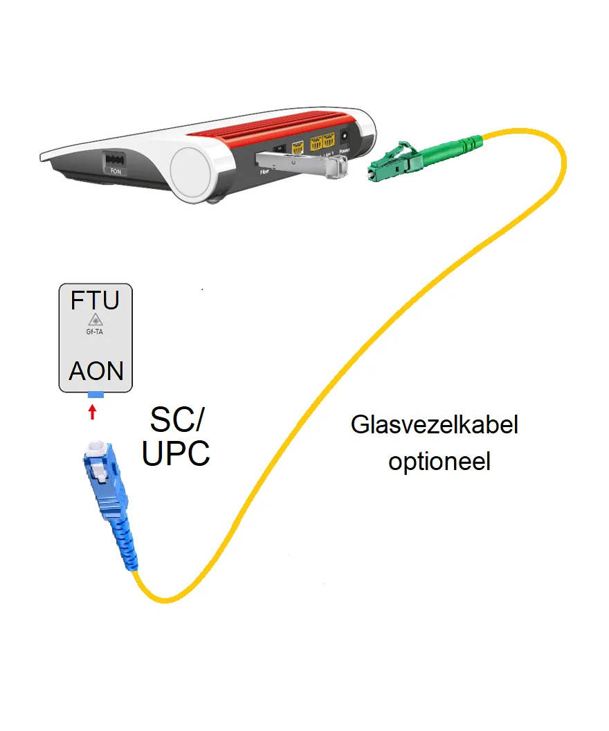 Fritz! Box 5590 Fiber Edition International glasvezelnetwerk router