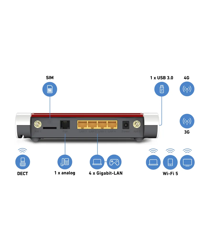 Fritz! Box 6850 LTE Ed LTE 4G modem router