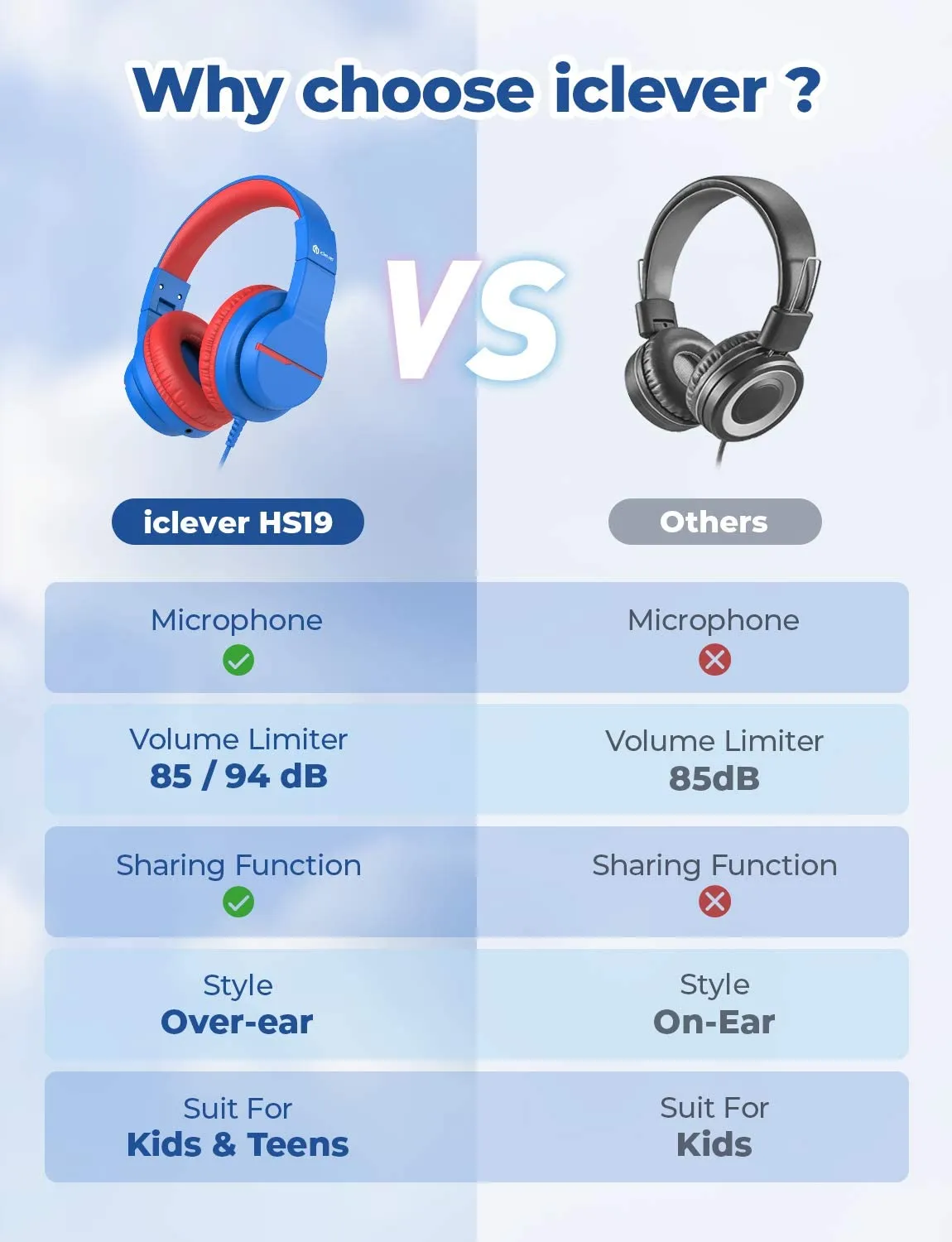 iClever HS19 Kids Headphones Blue with HD Microphone Stereo Sound Foldable Stretchable Headband 85dB / 94dB Volume Limiter