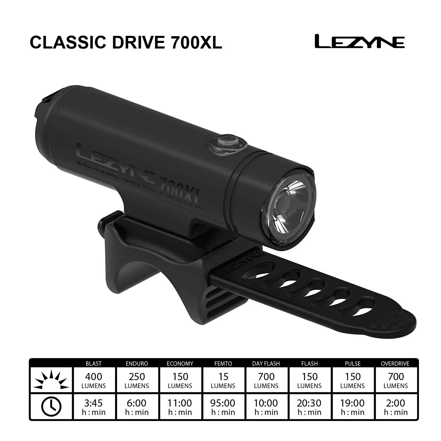 Lezyne Classic Drive 700XL Bicycle Head Light Front Light