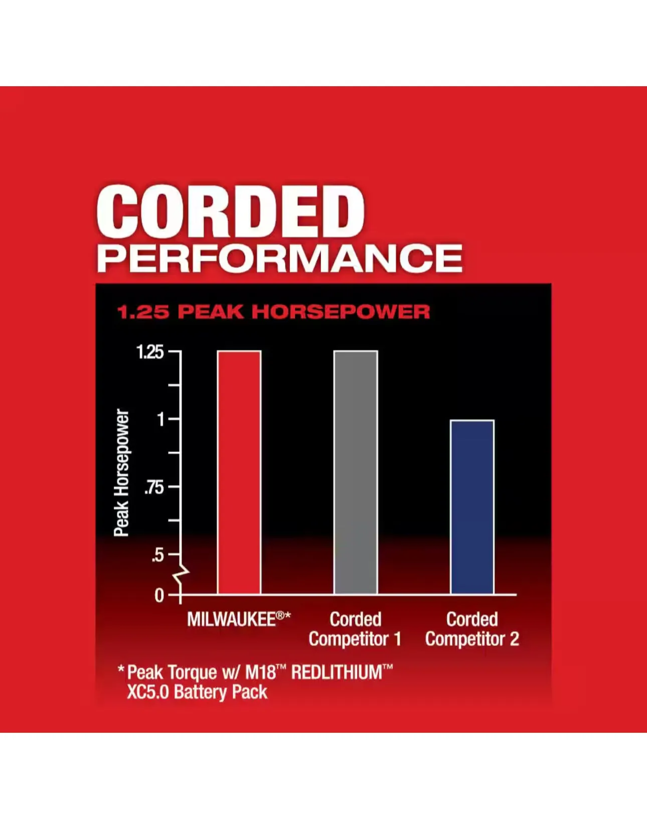 Milwaukee M18 Fuel Compact Router (2723-20)