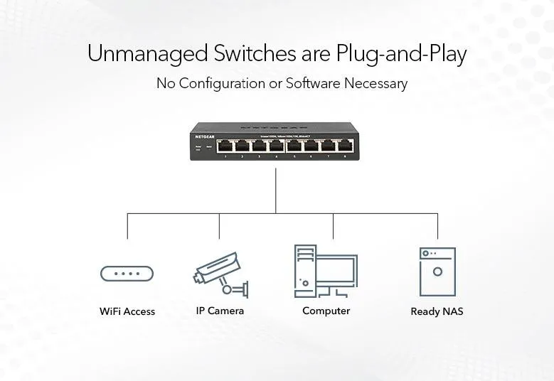 Netgear 8-port Gigabit Ethernet Unmanaged FlexPoE PoE  Switch with 8 PoE  Ports (60W)