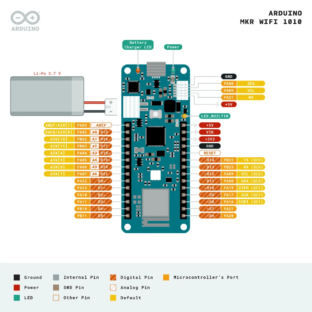 Original Arduino MKR Wifi 1010 Board