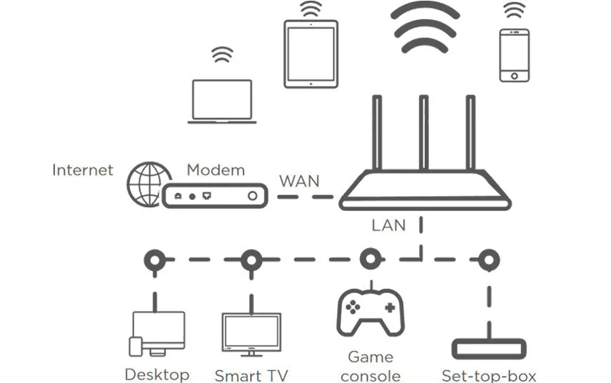 Strong Dual Band Router 750